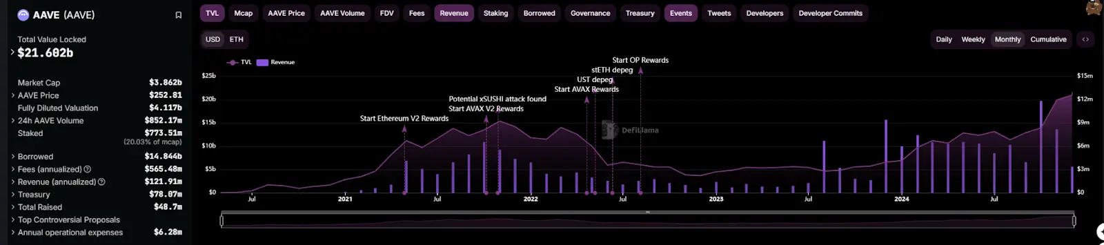 DeFi 全面复兴的背后:新老协议的韧性与创新